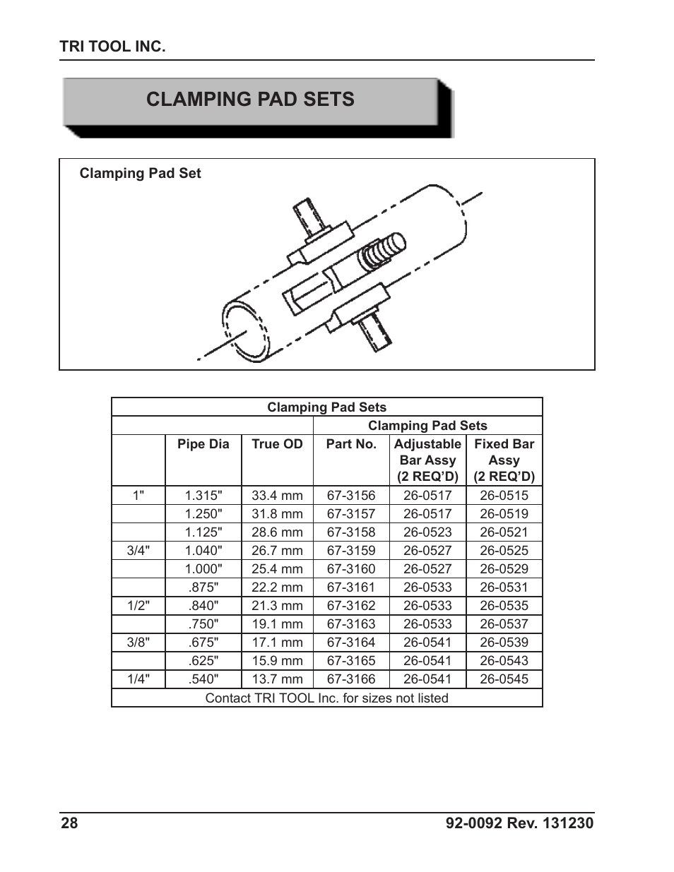 Clamping pad sets | Tri Tool 601SBM Clamshell Air User Manual | Page 28 / 53