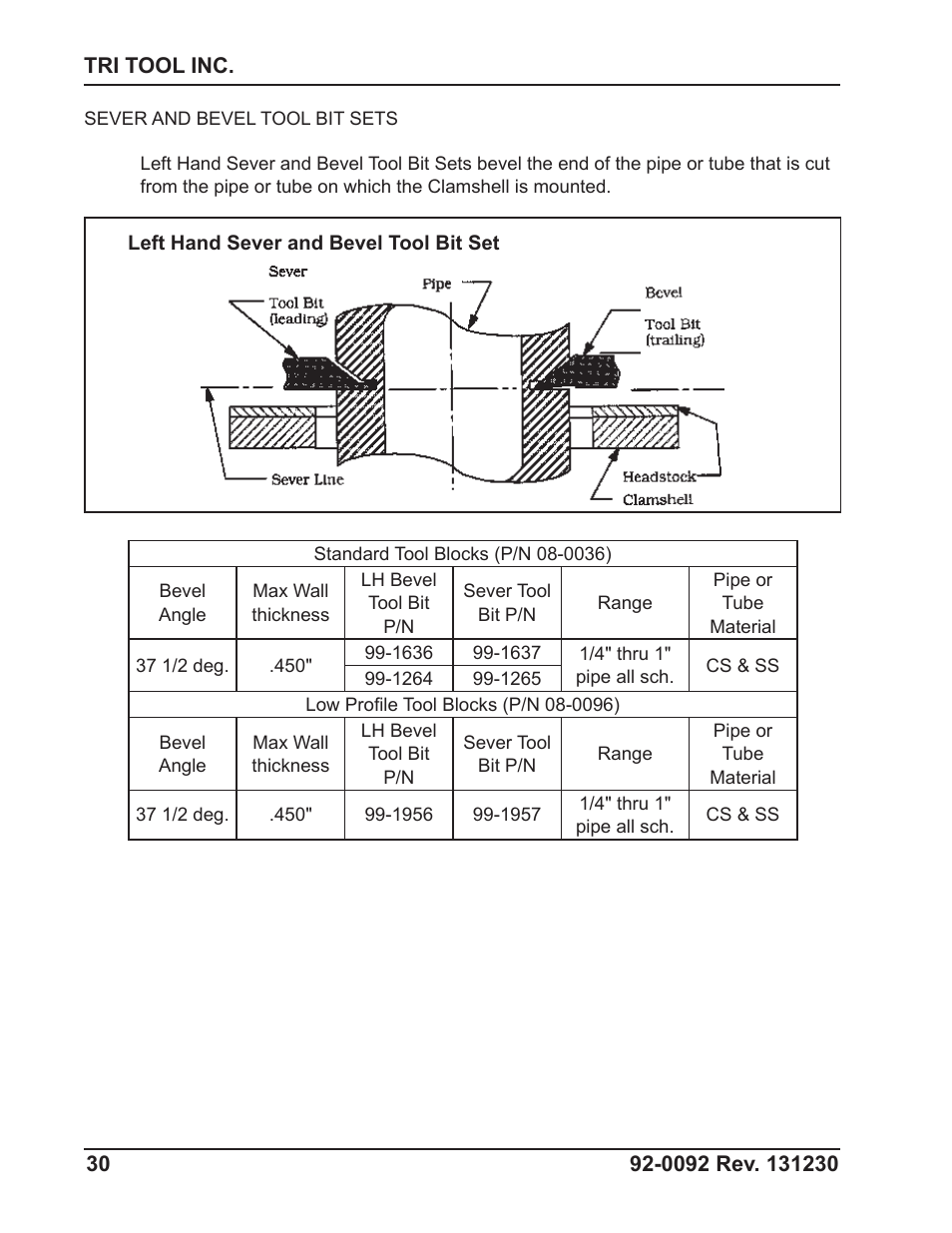Tri Tool 601SBM Clamshell Air User Manual | Page 30 / 53