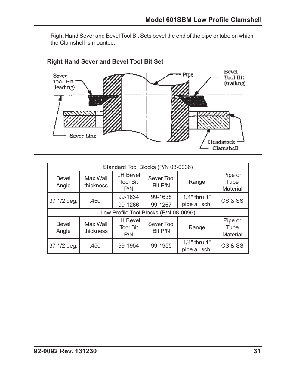 Tri Tool 601SBM Clamshell Air User Manual | Page 31 / 53