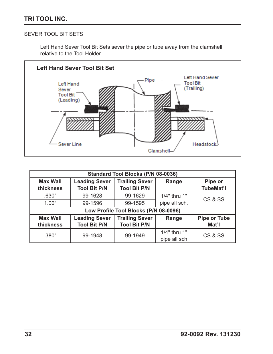 Tri Tool 601SBM Clamshell Air User Manual | Page 32 / 53