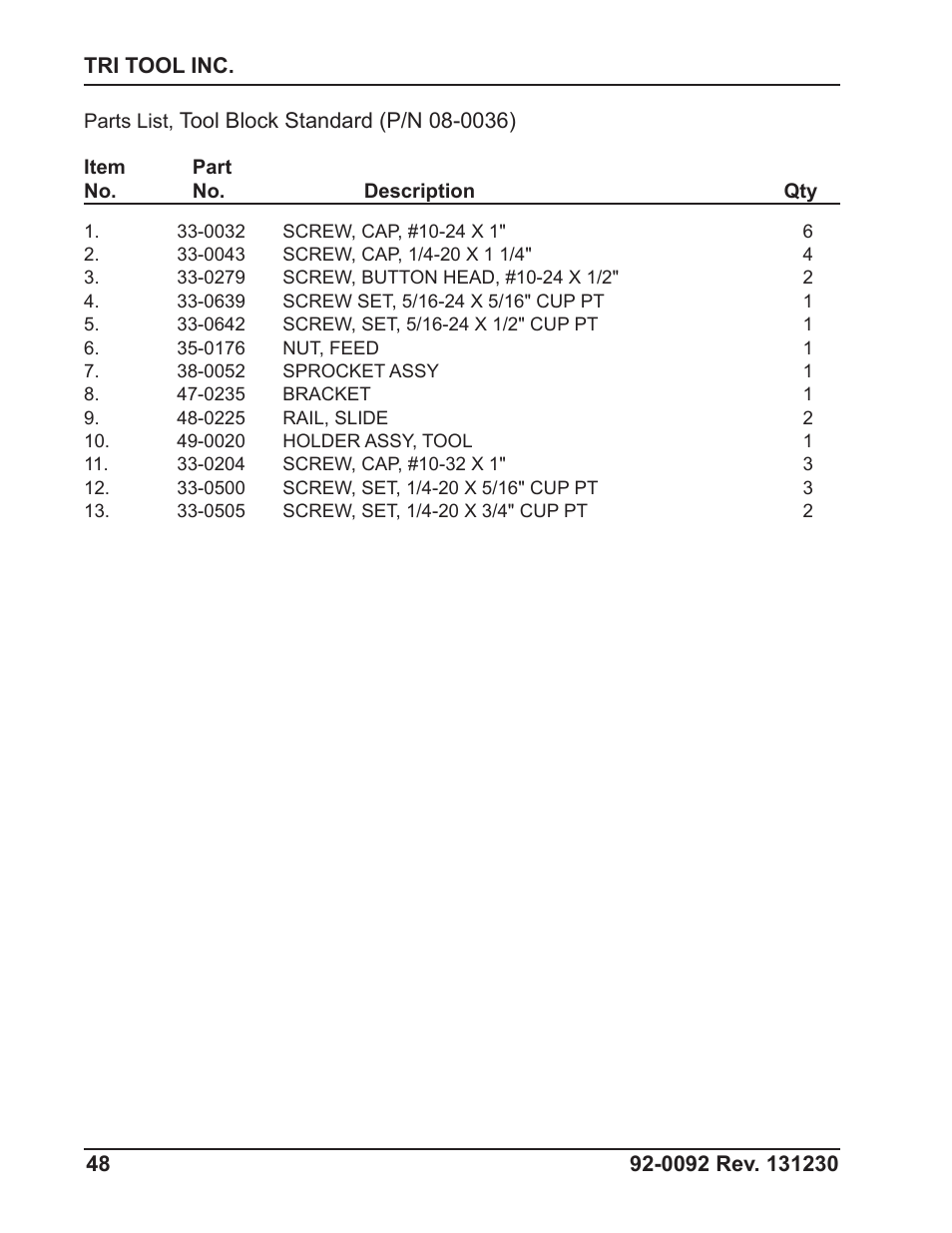 Tri Tool 601SBM Clamshell Air User Manual | Page 48 / 53