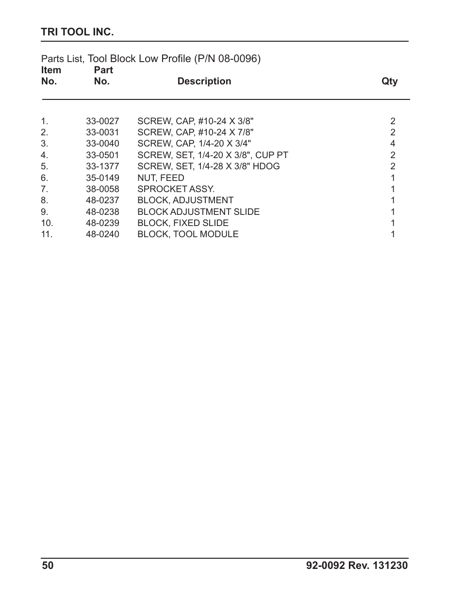 Tri Tool 601SBM Clamshell Air User Manual | Page 50 / 53