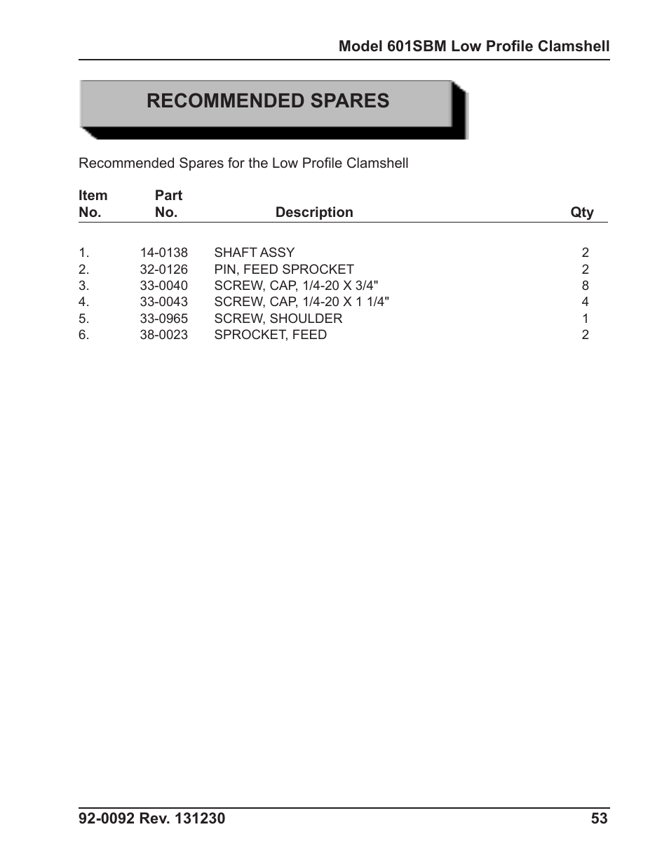 Recommended spares | Tri Tool 601SBM Clamshell Air User Manual | Page 53 / 53