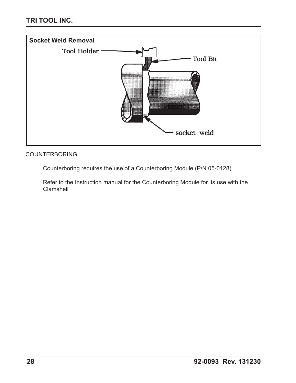 Tri Tool 602-5SBM Clamshell Air User Manual | Page 28 / 53