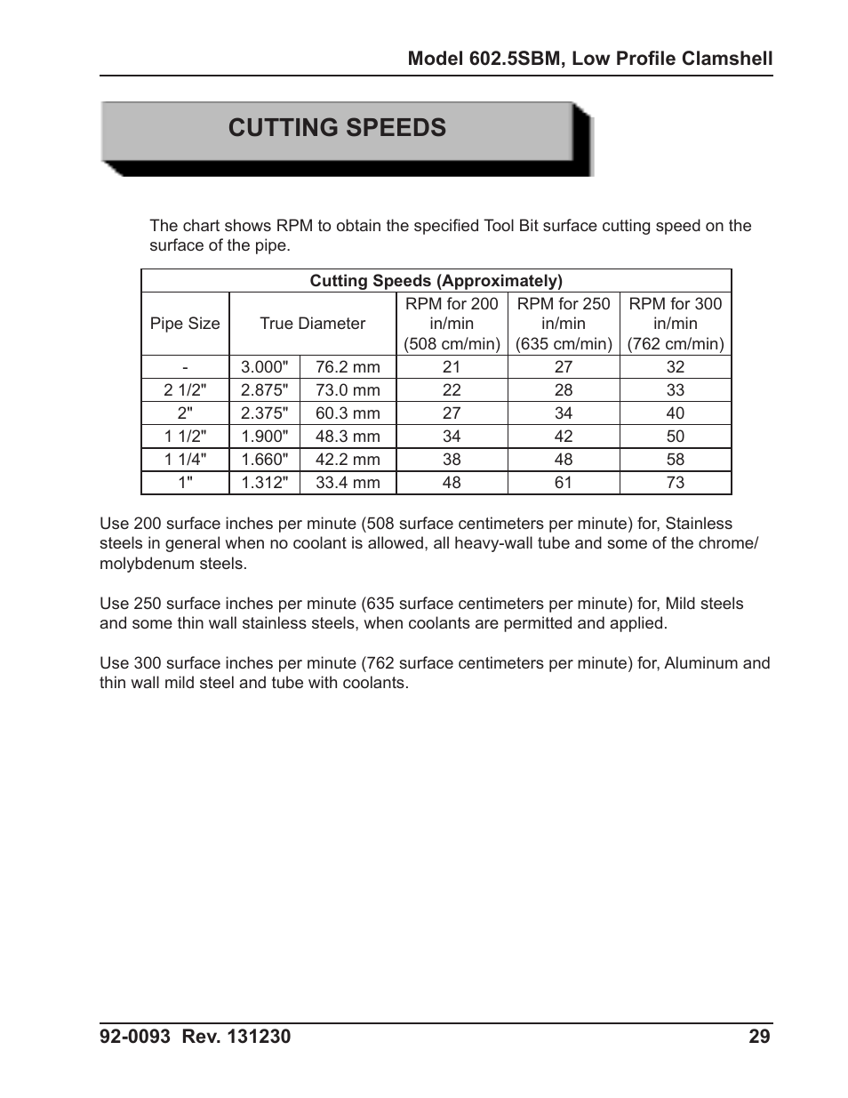 Cutting speeds | Tri Tool 602-5SBM Clamshell Air User Manual | Page 29 / 53