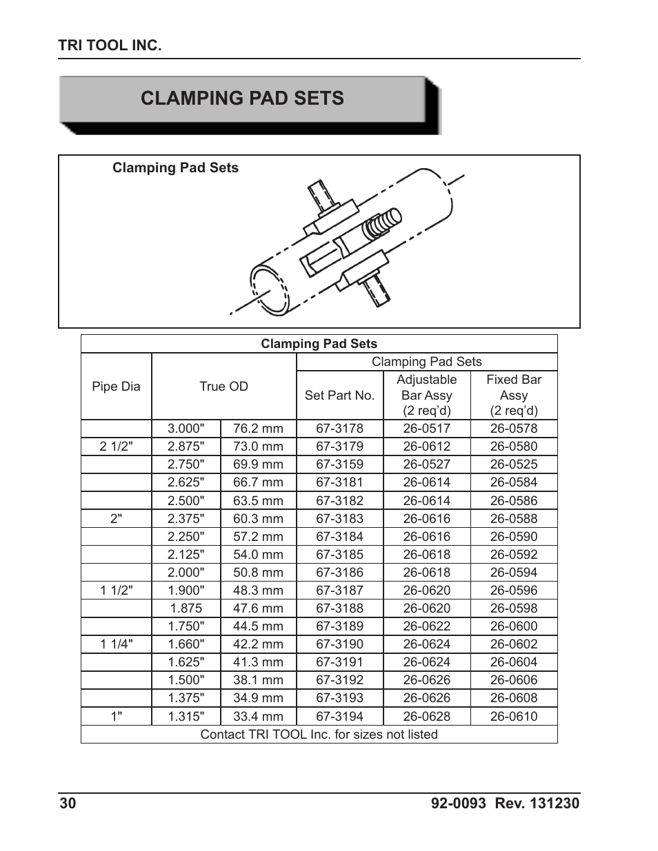 Clamping pad sets | Tri Tool 602-5SBM Clamshell Air User Manual | Page 30 / 53