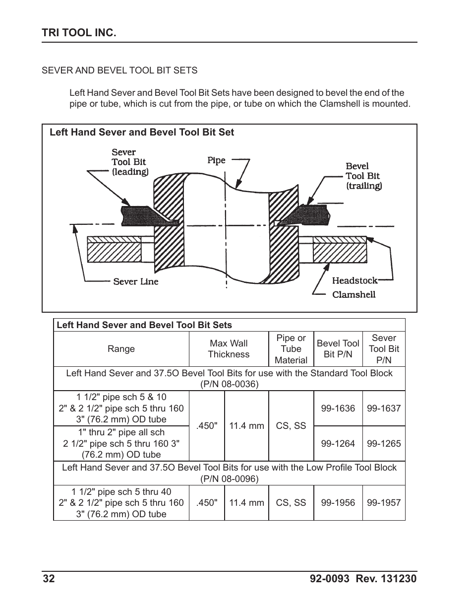 Tri Tool 602-5SBM Clamshell Air User Manual | Page 32 / 53