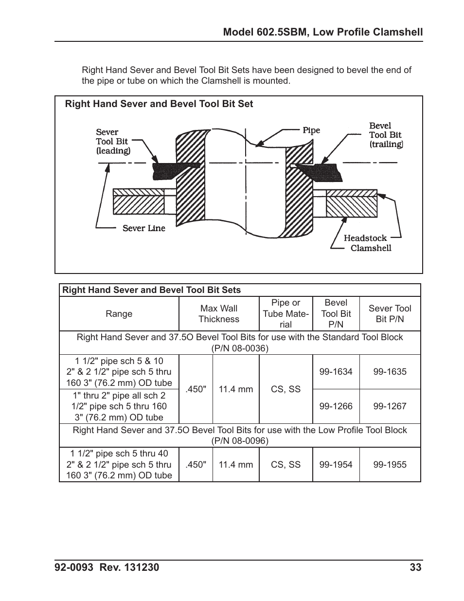 Tri Tool 602-5SBM Clamshell Air User Manual | Page 33 / 53