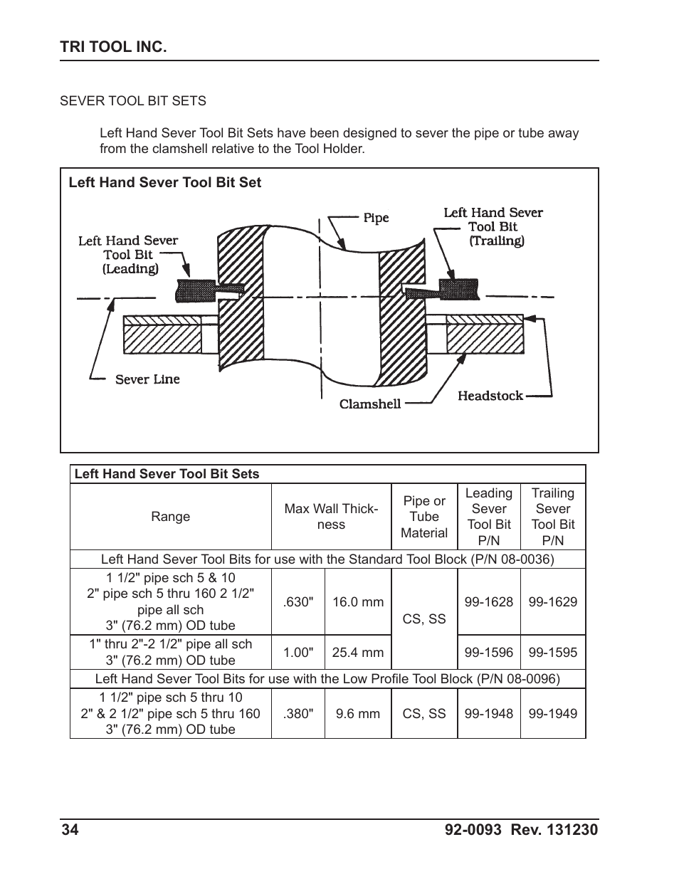 Tri Tool 602-5SBM Clamshell Air User Manual | Page 34 / 53