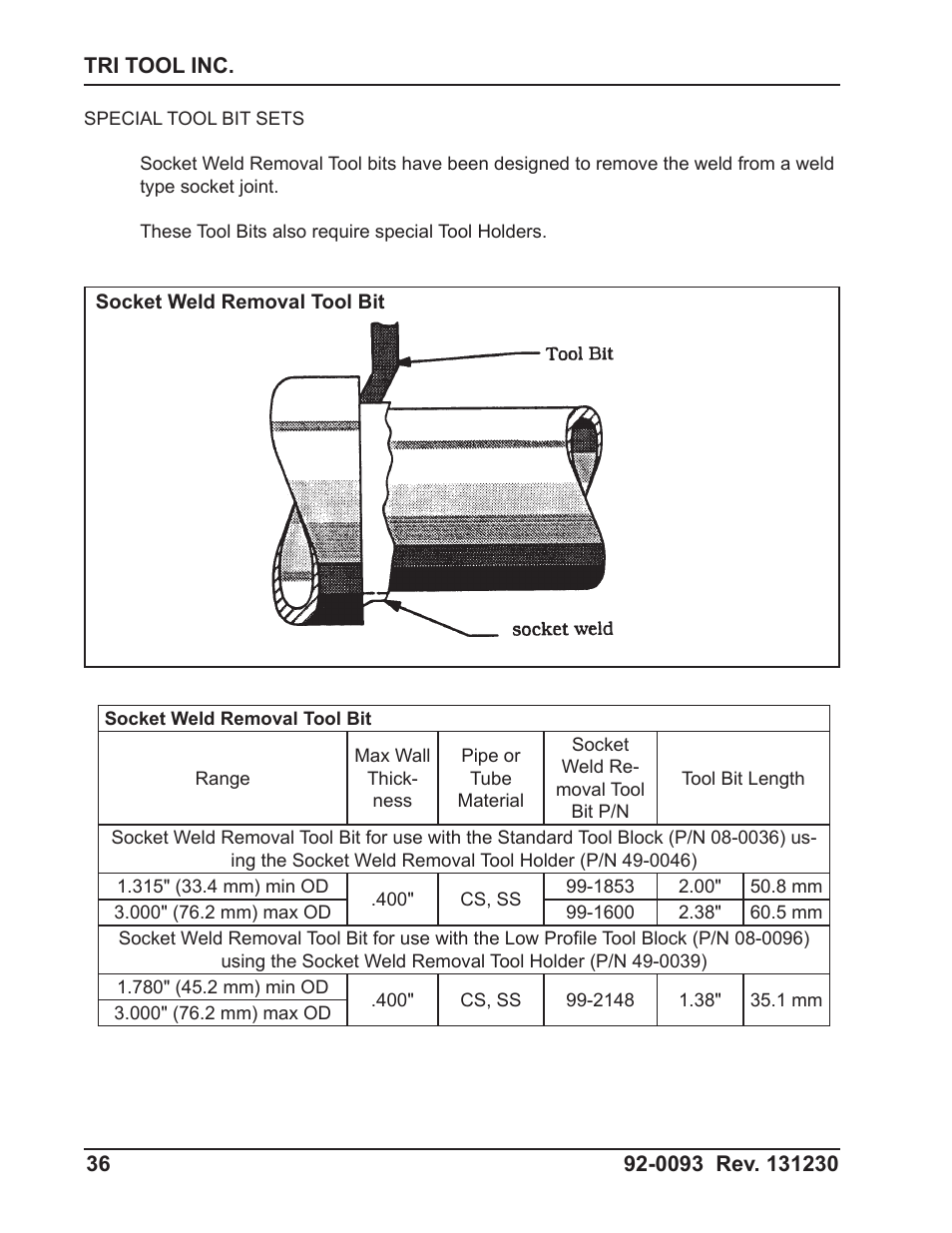 Tri Tool 602-5SBM Clamshell Air User Manual | Page 36 / 53