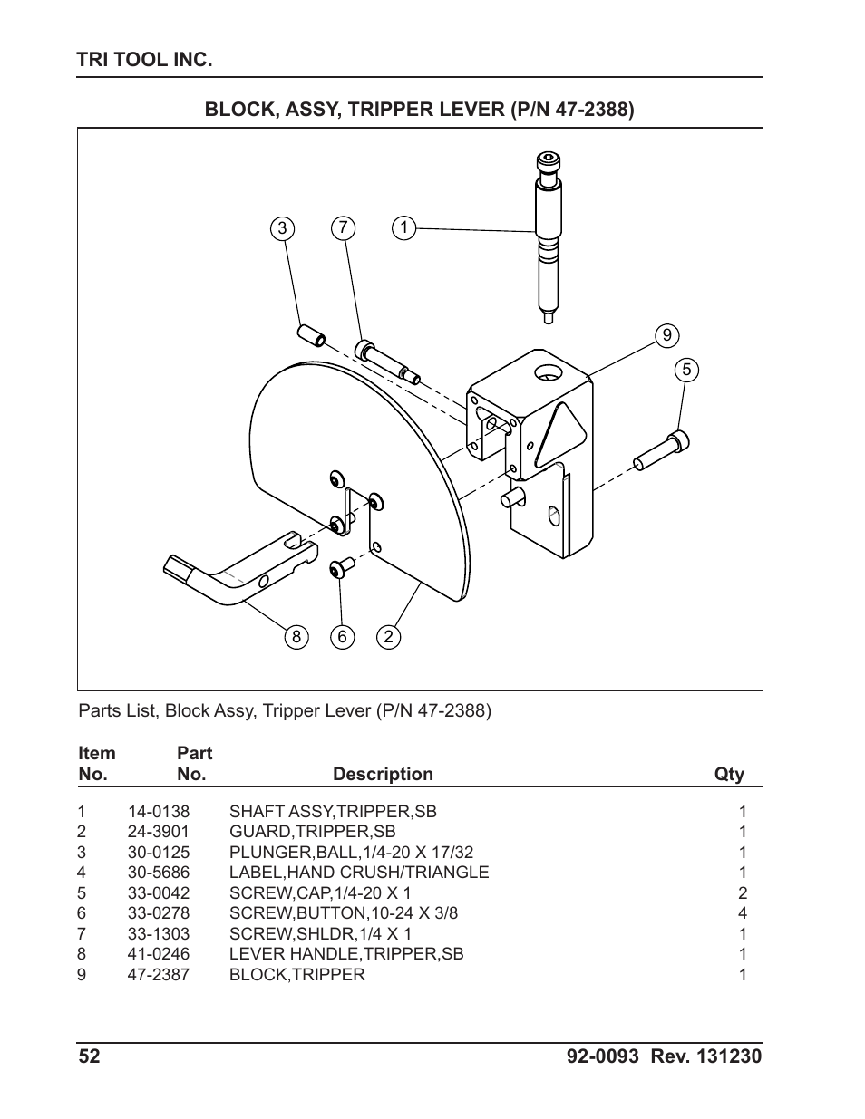 Tri Tool 602-5SBM Clamshell Air User Manual | Page 52 / 53