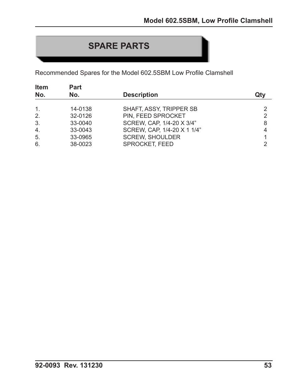 Spare parts | Tri Tool 602-5SBM Clamshell Air User Manual | Page 53 / 53