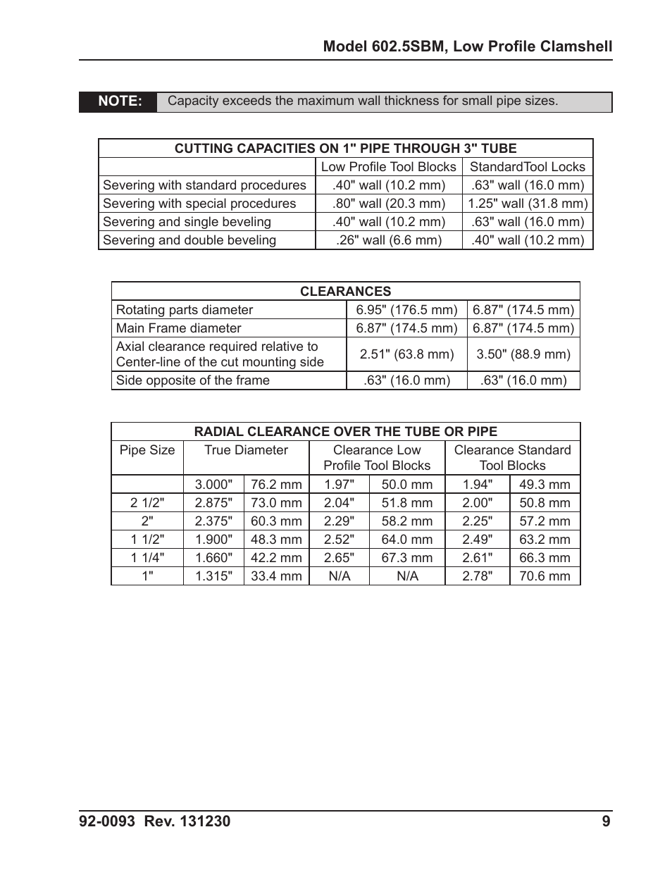Tri Tool 602-5SBM Clamshell Air User Manual | Page 9 / 53