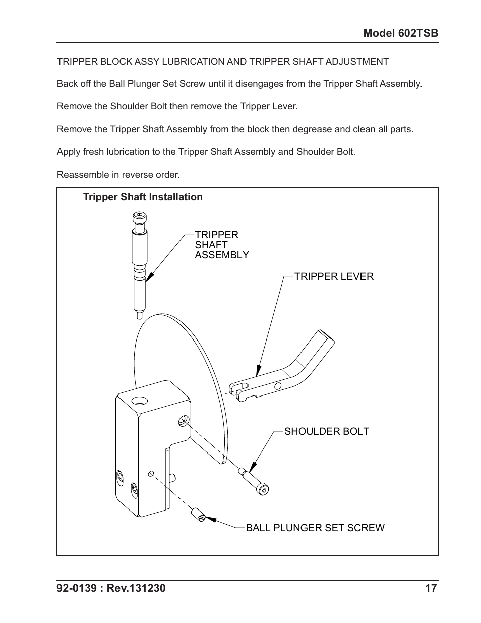 Tri Tool 602TSB Clamshell Air User Manual | Page 17 / 46