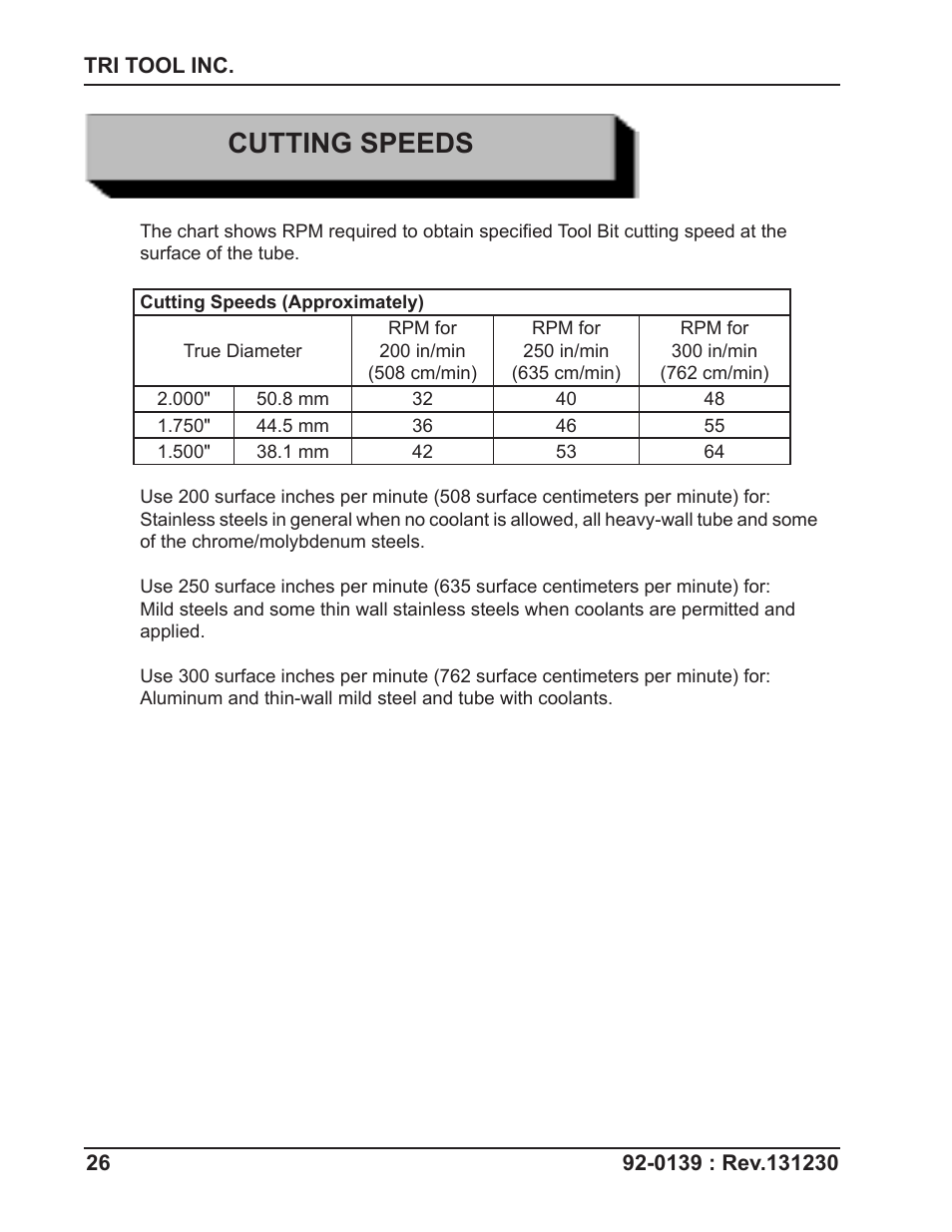 Cutting speeds | Tri Tool 602TSB Clamshell Air User Manual | Page 26 / 46