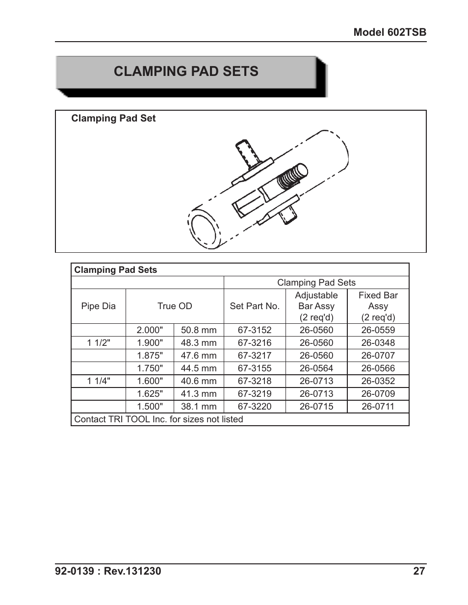 Clamping pad sets | Tri Tool 602TSB Clamshell Air User Manual | Page 27 / 46