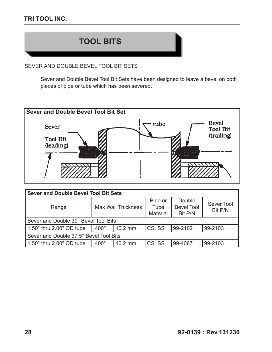 Tool bits | Tri Tool 602TSB Clamshell Air User Manual | Page 28 / 46