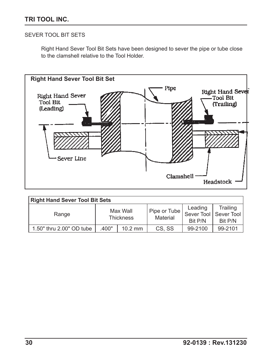 Tri Tool 602TSB Clamshell Air User Manual | Page 30 / 46