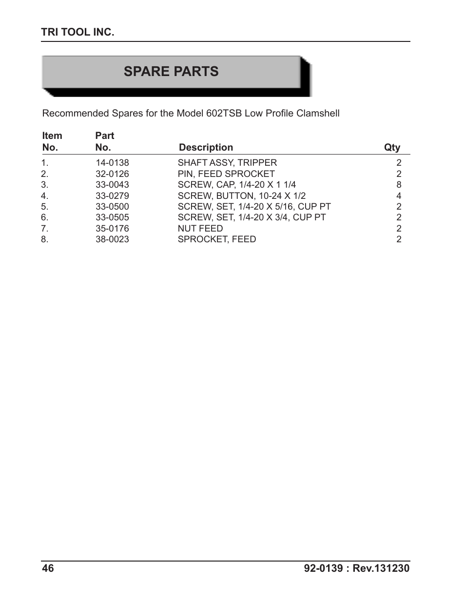 Spare parts | Tri Tool 602TSB Clamshell Air User Manual | Page 46 / 46