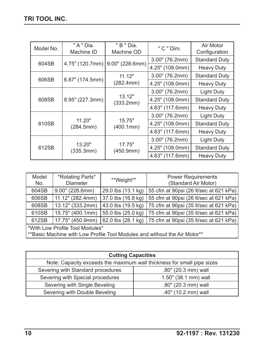 Tri Tool 604SB Clamshell User Manual | Page 10 / 72