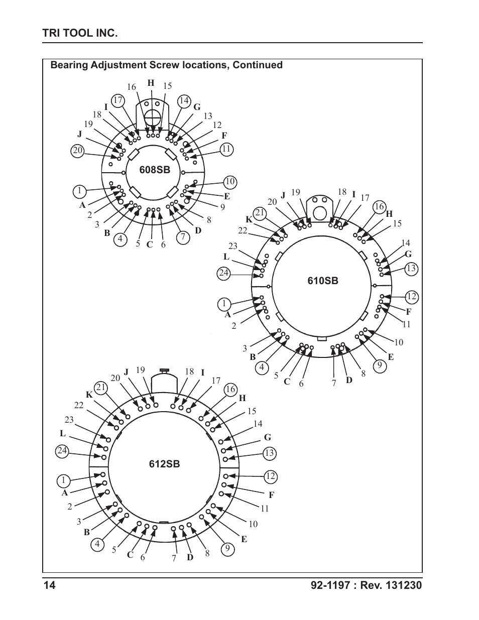 Tri Tool 604SB Clamshell User Manual | Page 14 / 72