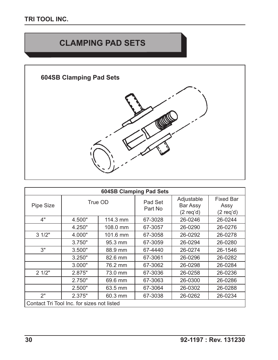 Clamping pad sets | Tri Tool 604SB Clamshell User Manual | Page 30 / 72