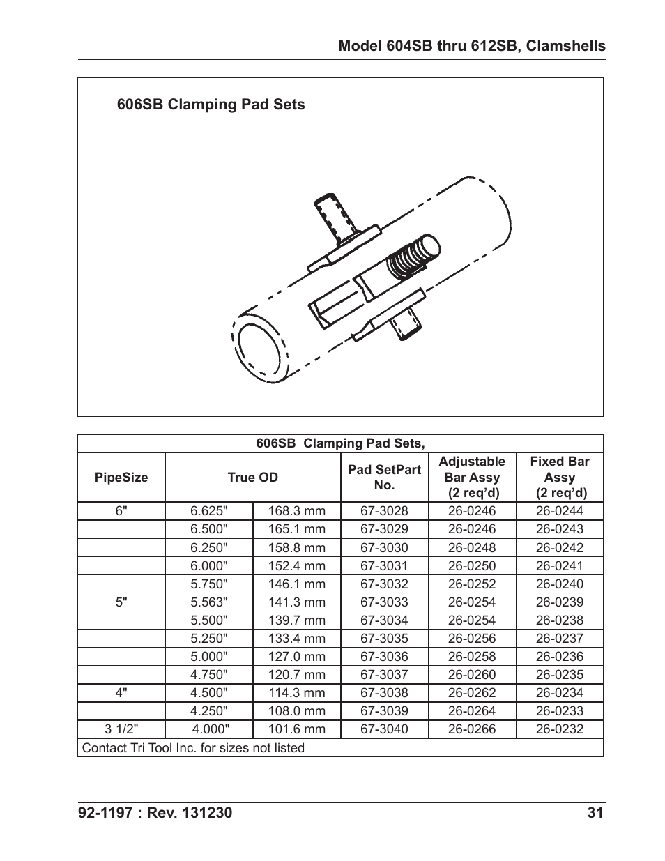 Tri Tool 604SB Clamshell User Manual | Page 31 / 72