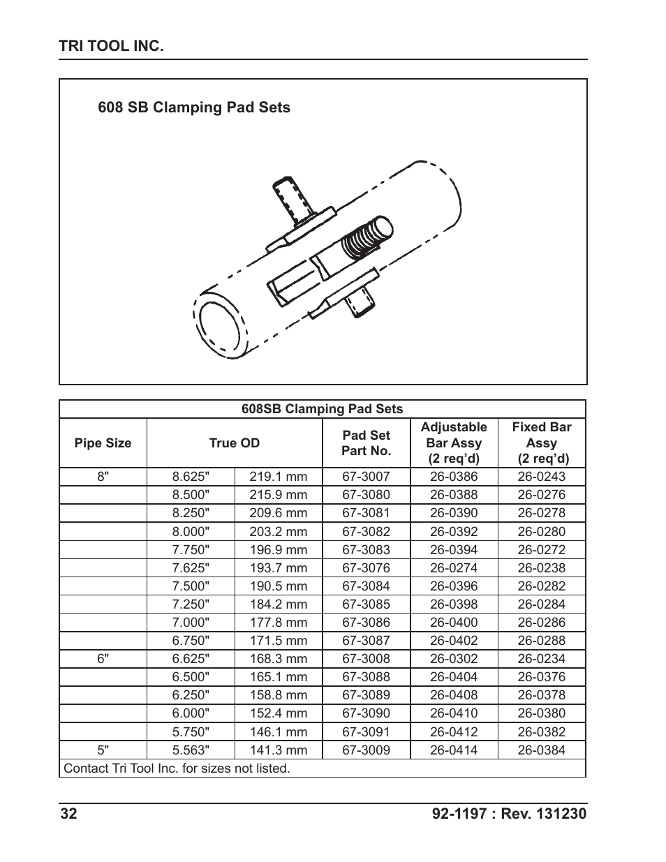 Tri Tool 604SB Clamshell User Manual | Page 32 / 72