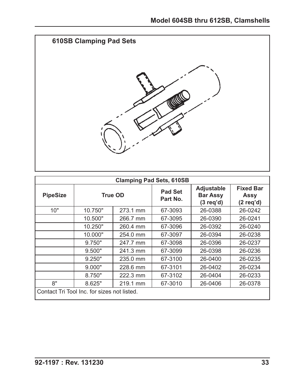 Tri Tool 604SB Clamshell User Manual | Page 33 / 72