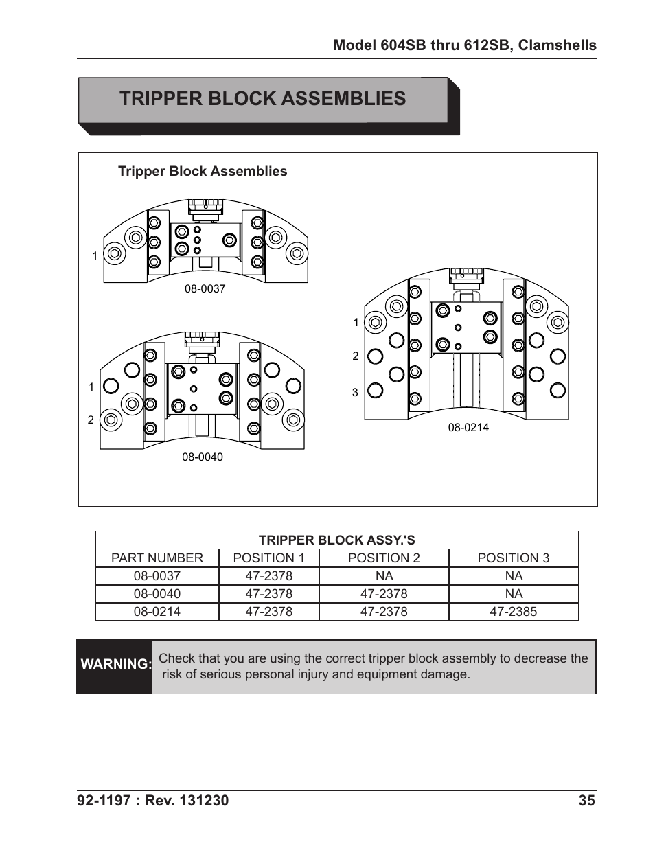 Tripper block assemblies | Tri Tool 604SB Clamshell User Manual | Page 35 / 72