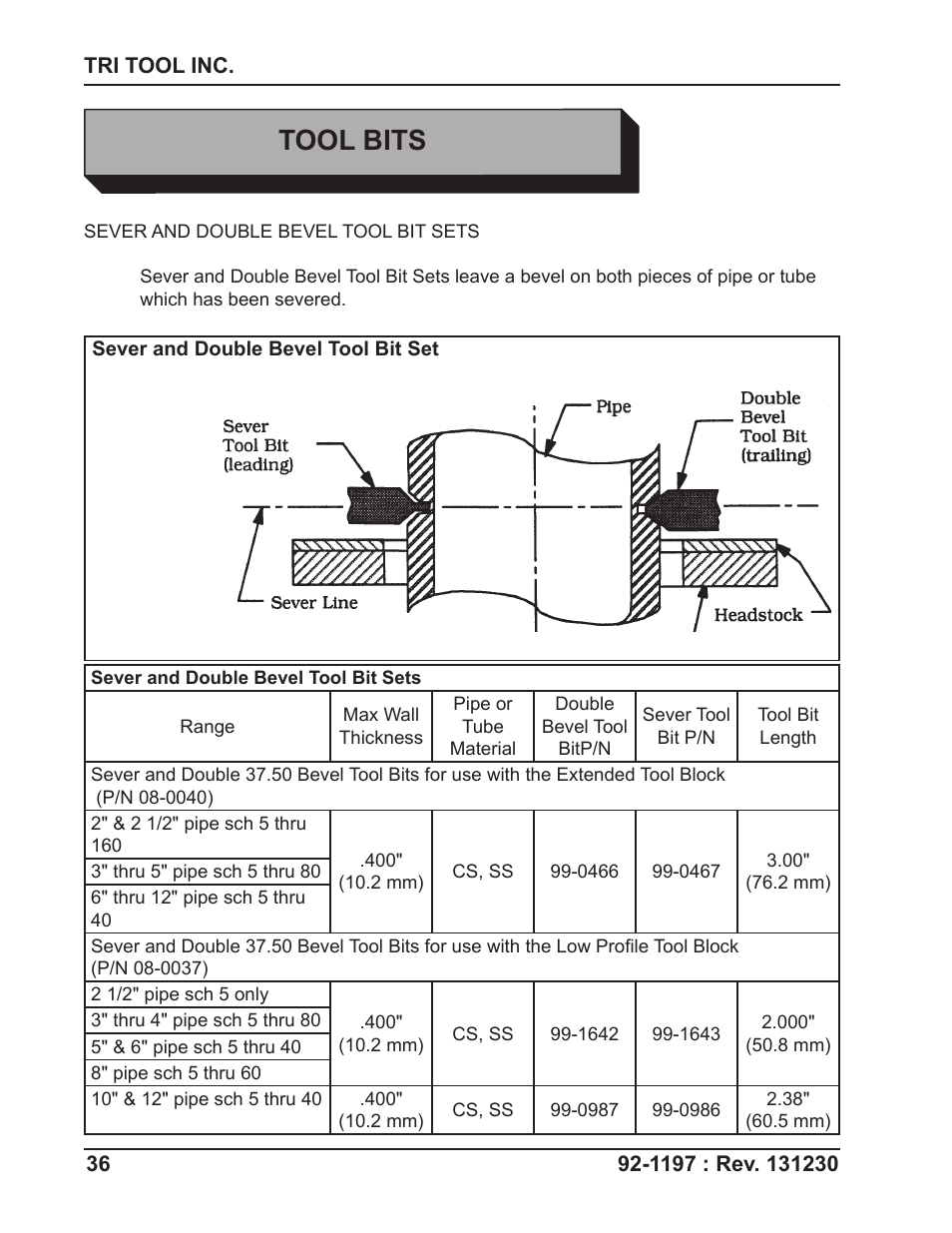 Tool bits | Tri Tool 604SB Clamshell User Manual | Page 36 / 72