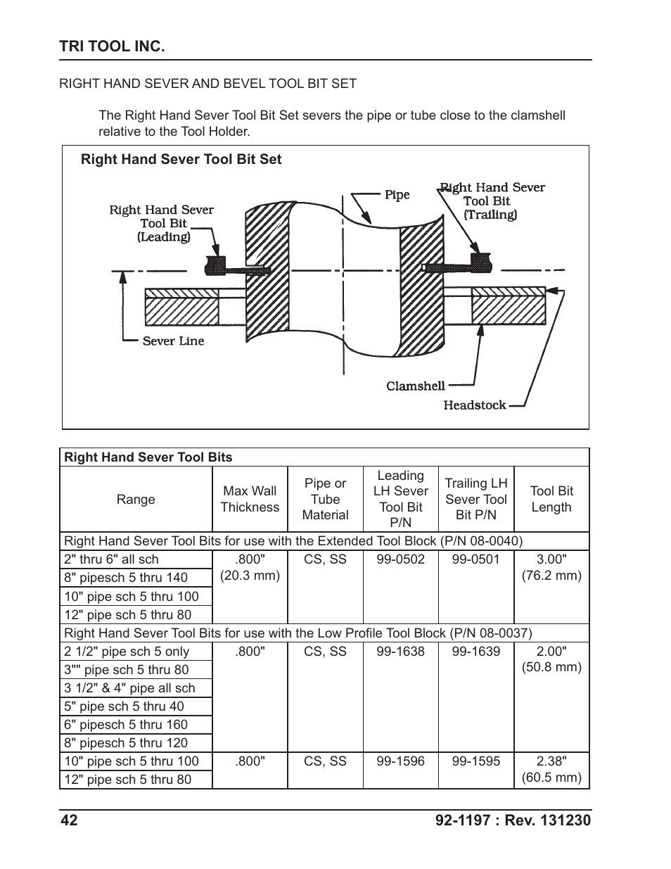Tri Tool 604SB Clamshell User Manual | Page 42 / 72
