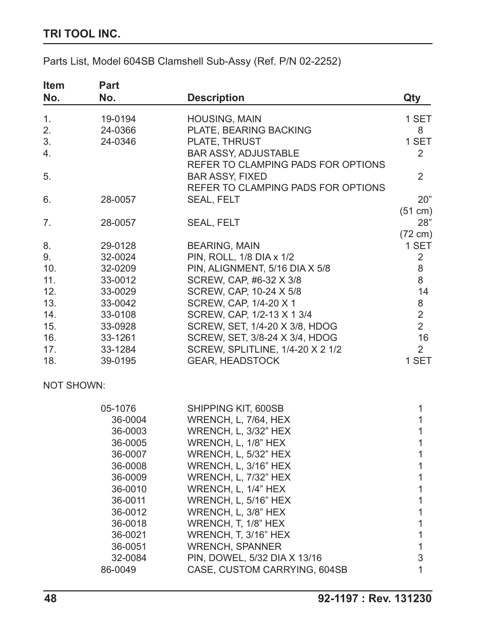 Tri Tool 604SB Clamshell User Manual | Page 48 / 72