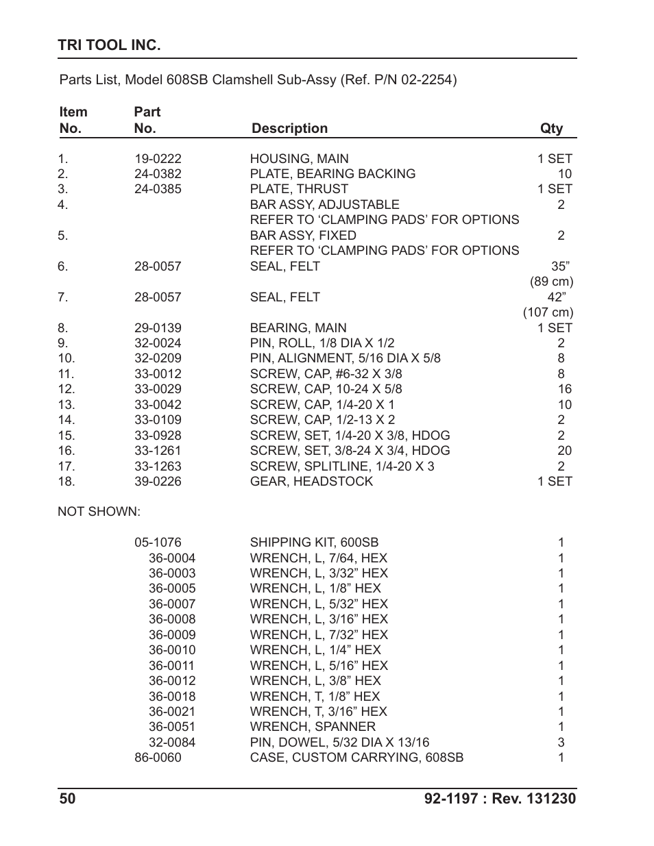 Tri Tool 604SB Clamshell User Manual | Page 50 / 72