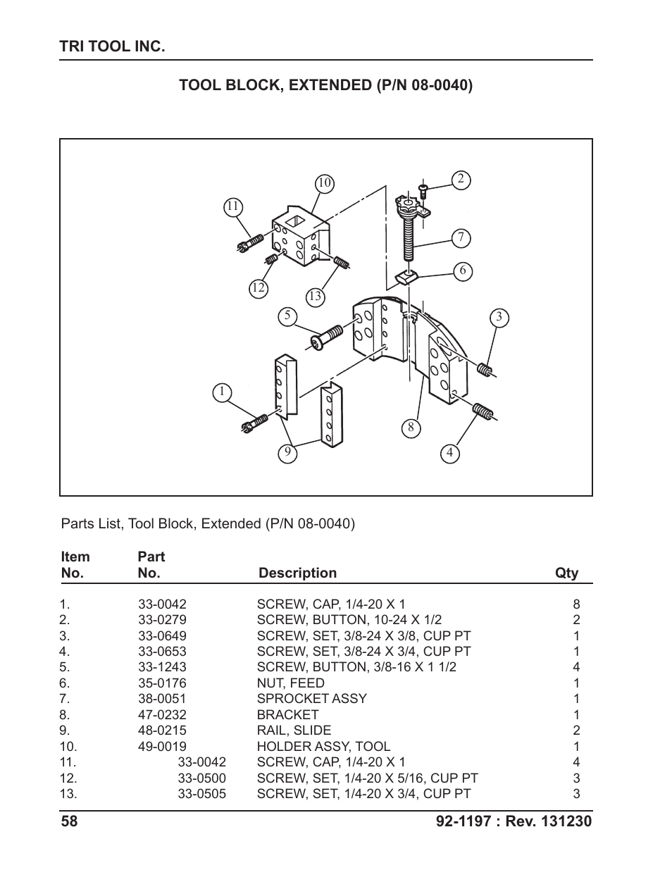 Tri Tool 604SB Clamshell User Manual | Page 58 / 72