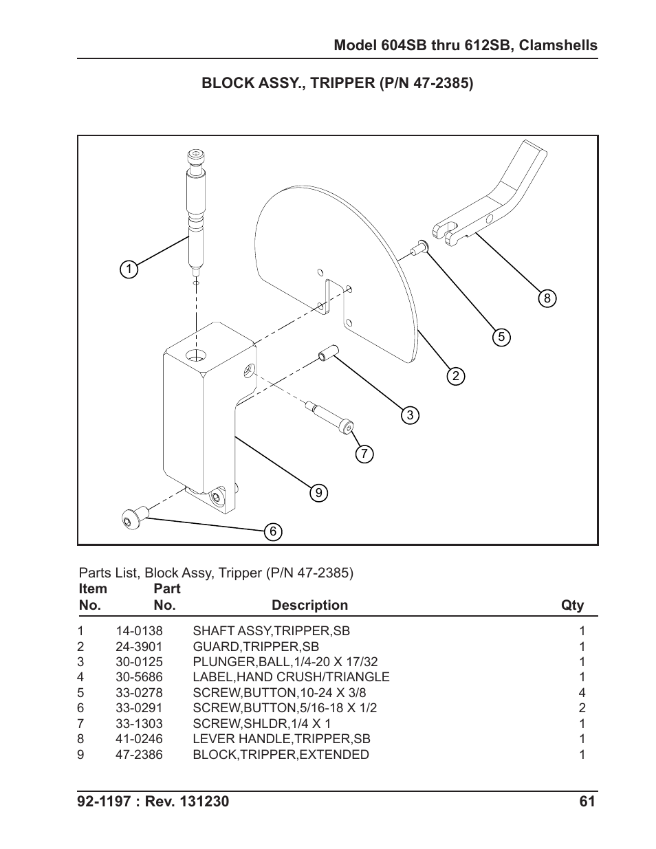 Tri Tool 604SB Clamshell User Manual | Page 61 / 72