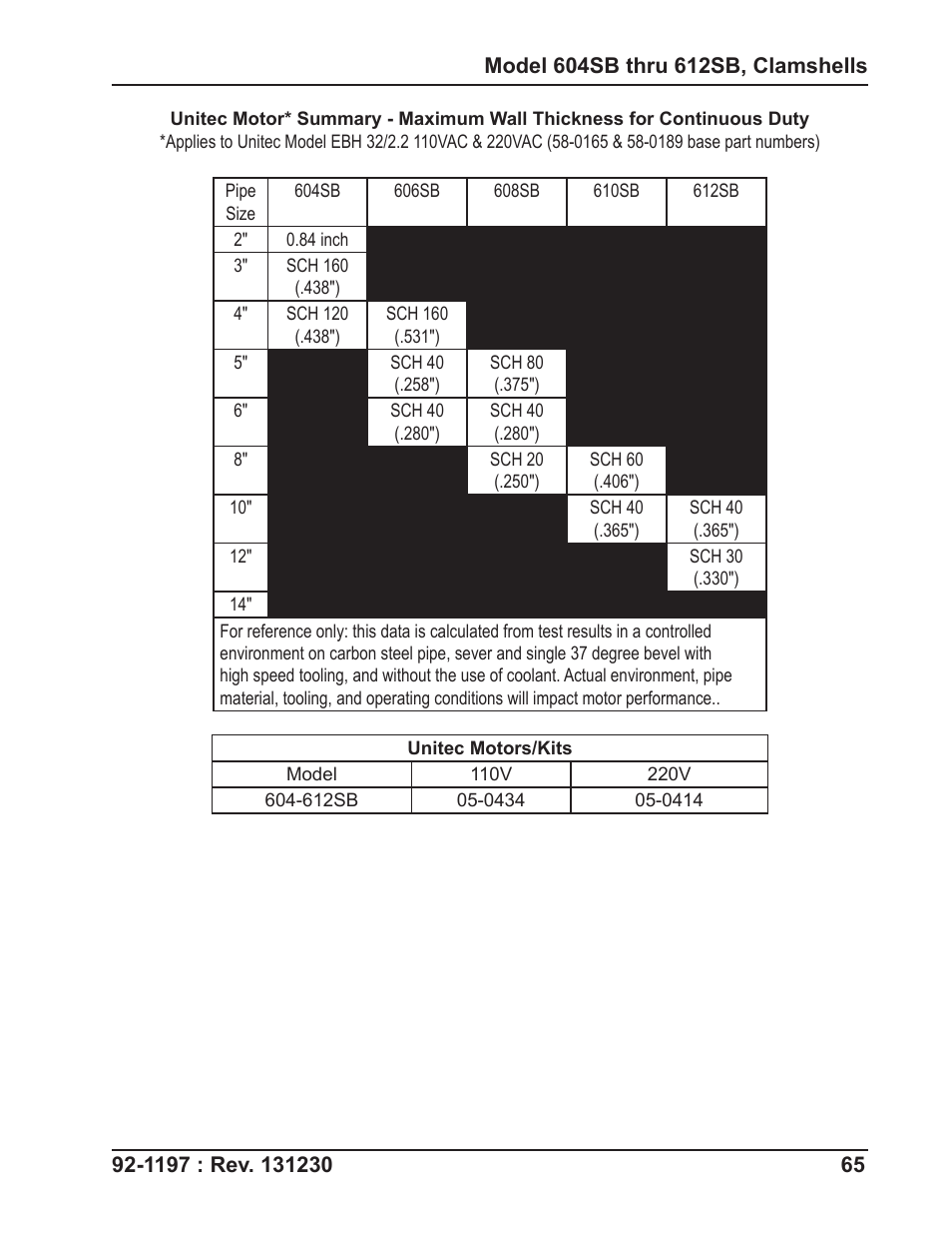 Tri Tool 604SB Clamshell User Manual | Page 65 / 72
