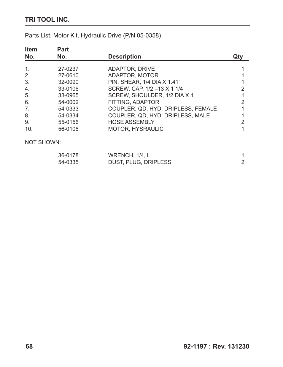 Tri Tool 604SB Clamshell User Manual | Page 68 / 72