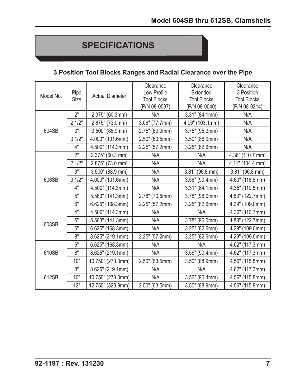 Specifications | Tri Tool 604SB Clamshell User Manual | Page 7 / 72