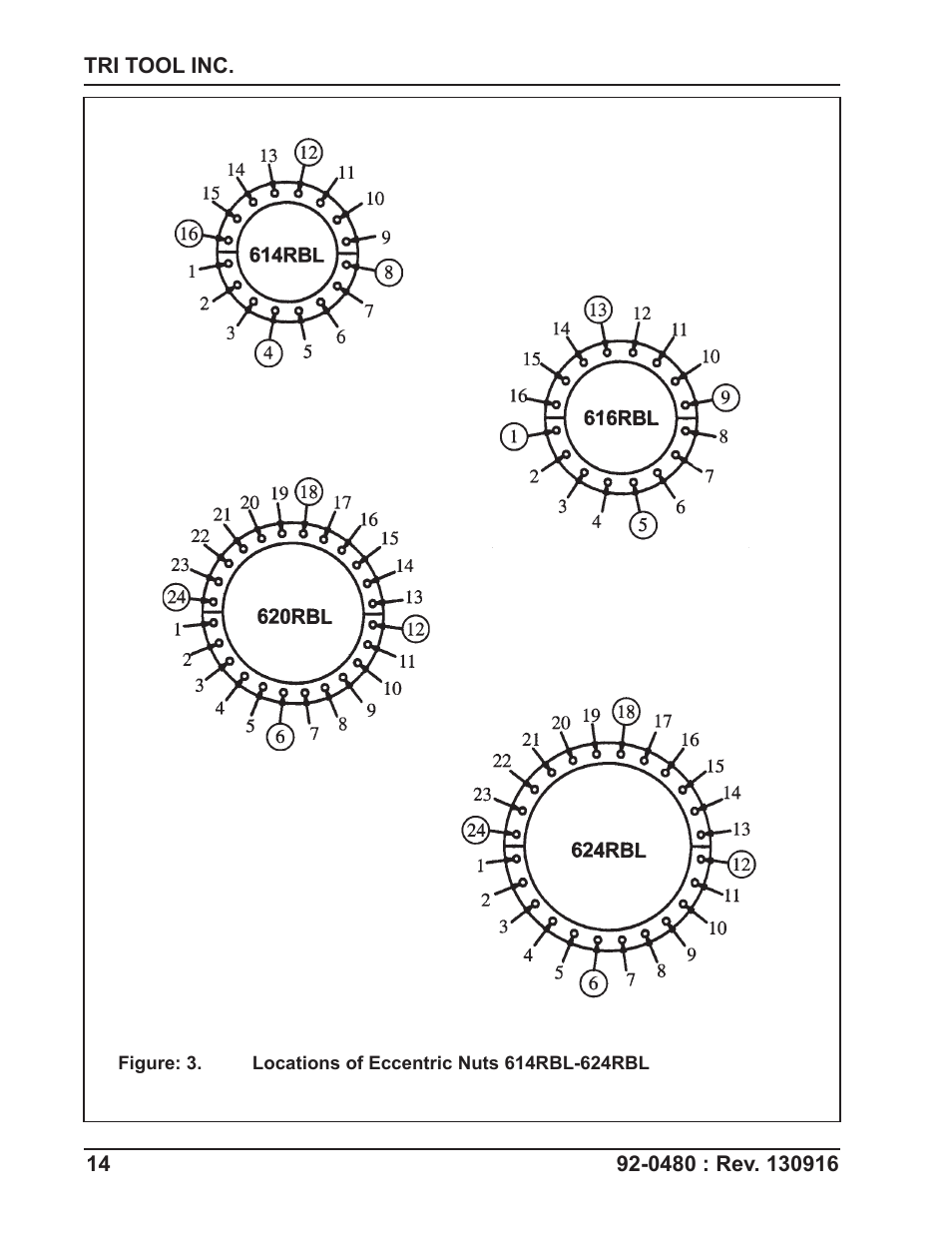 Tri Tool 614RBL Thru 636RBL Clamshells User Manual | Page 14 / 80