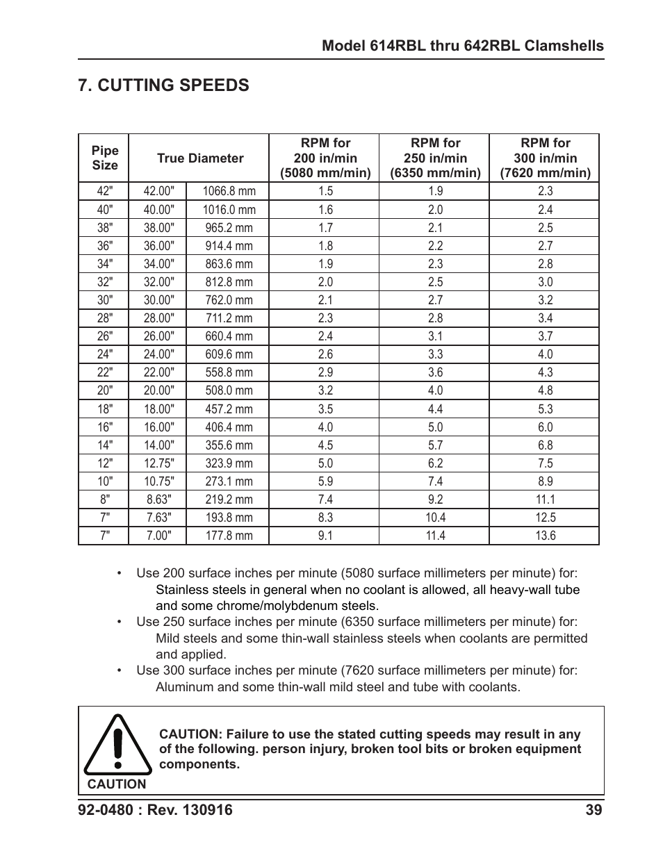 Cutting speeds | Tri Tool 614RBL Thru 636RBL Clamshells User Manual | Page 39 / 80