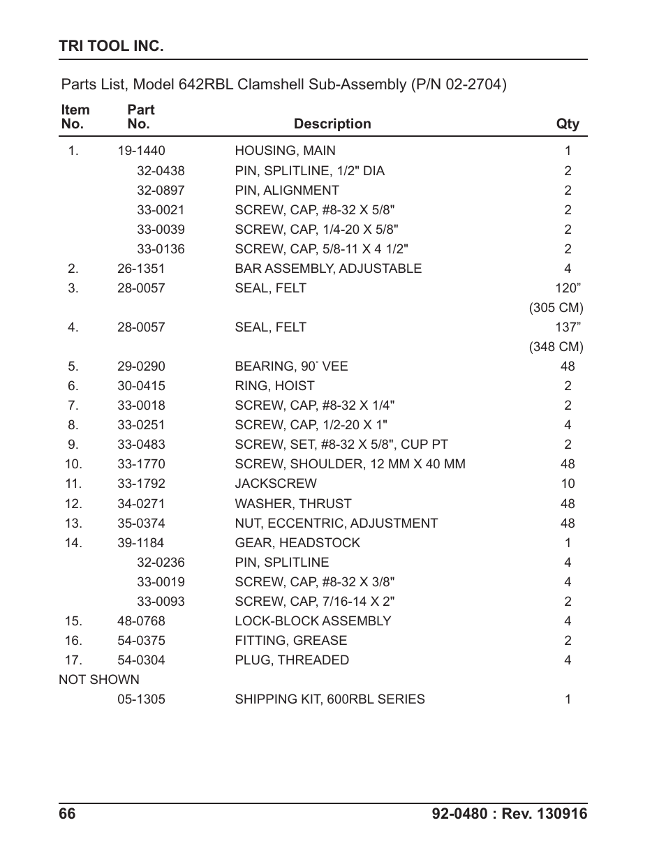 Tri Tool 614RBL Thru 636RBL Clamshells User Manual | Page 66 / 80