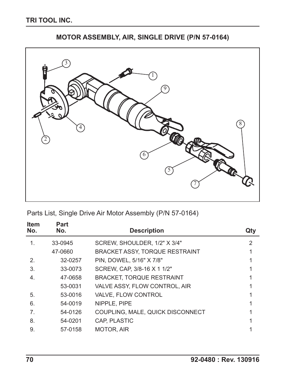 Tri Tool 614RBL Thru 636RBL Clamshells User Manual | Page 70 / 80