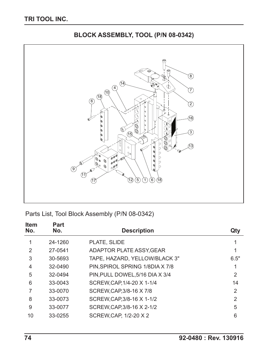 Tri Tool 614RBL Thru 636RBL Clamshells User Manual | Page 74 / 80