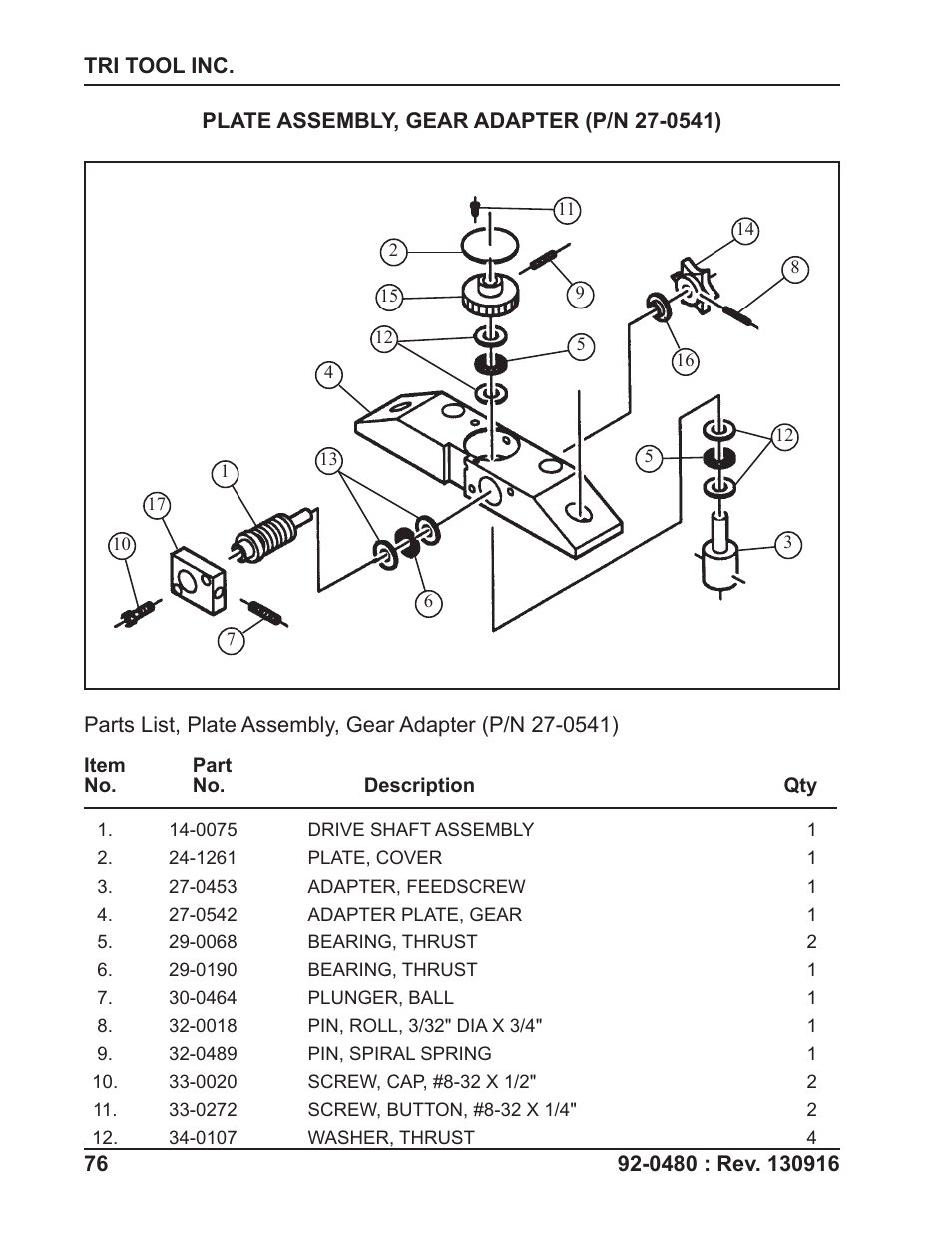 Tri Tool 614RBL Thru 636RBL Clamshells User Manual | Page 76 / 80