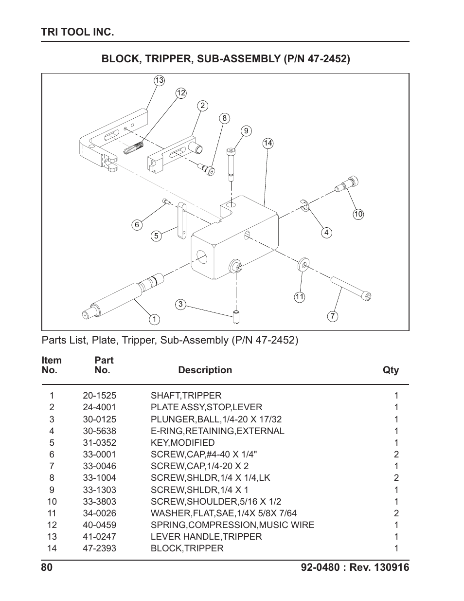 Tri Tool 614RBL Thru 636RBL Clamshells User Manual | Page 80 / 80