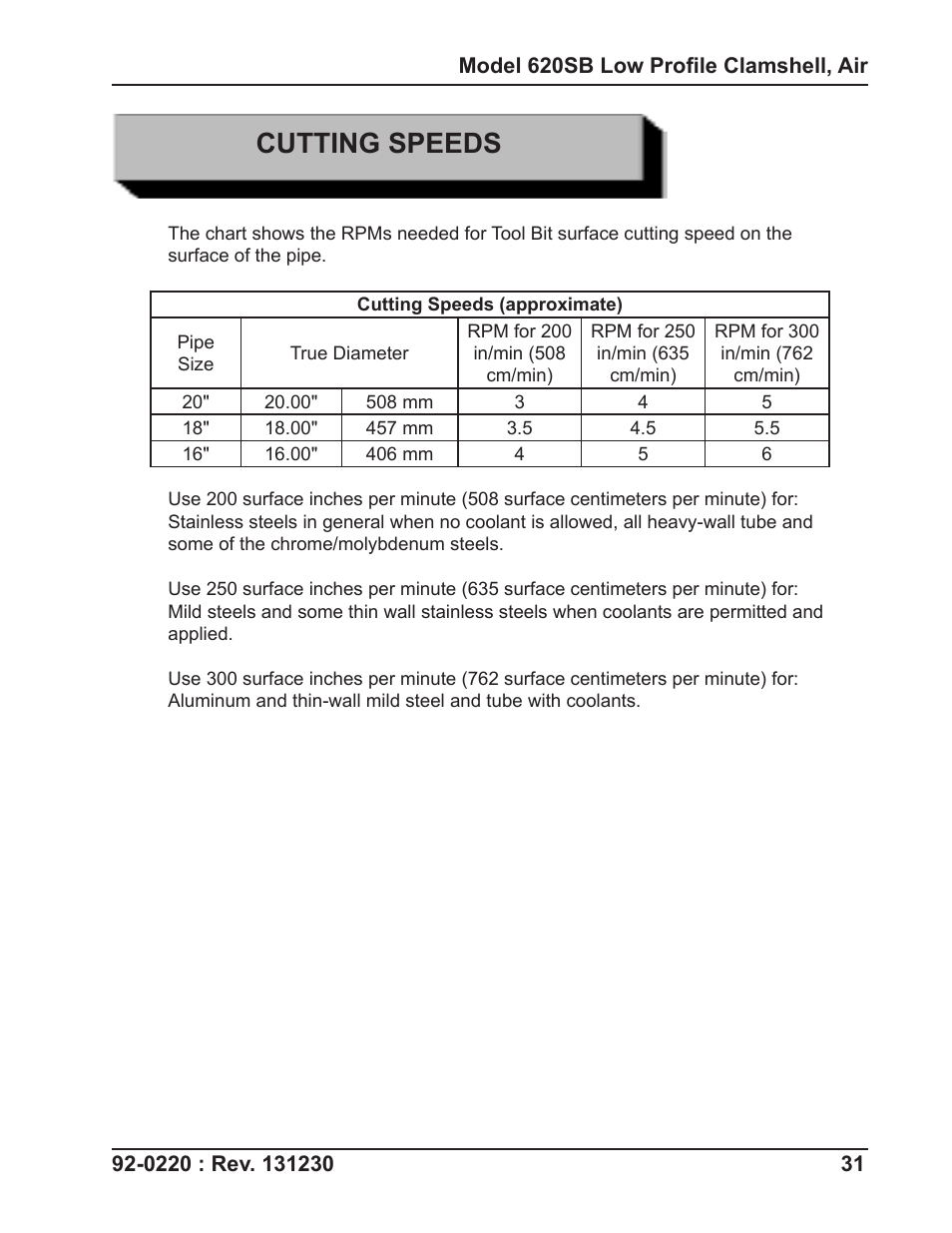 Cutting speeds | Tri Tool 620SB Clamshell Air User Manual | Page 31 / 57