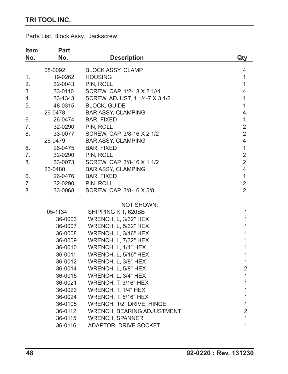 Tri Tool 620SB Clamshell Air User Manual | Page 48 / 57