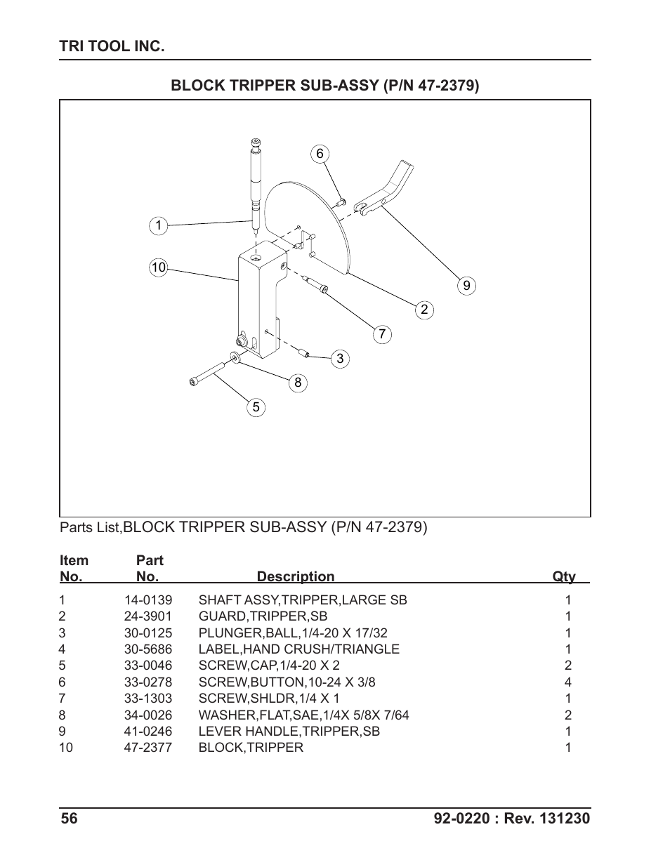 Tri Tool 620SB Clamshell Air User Manual | Page 56 / 57