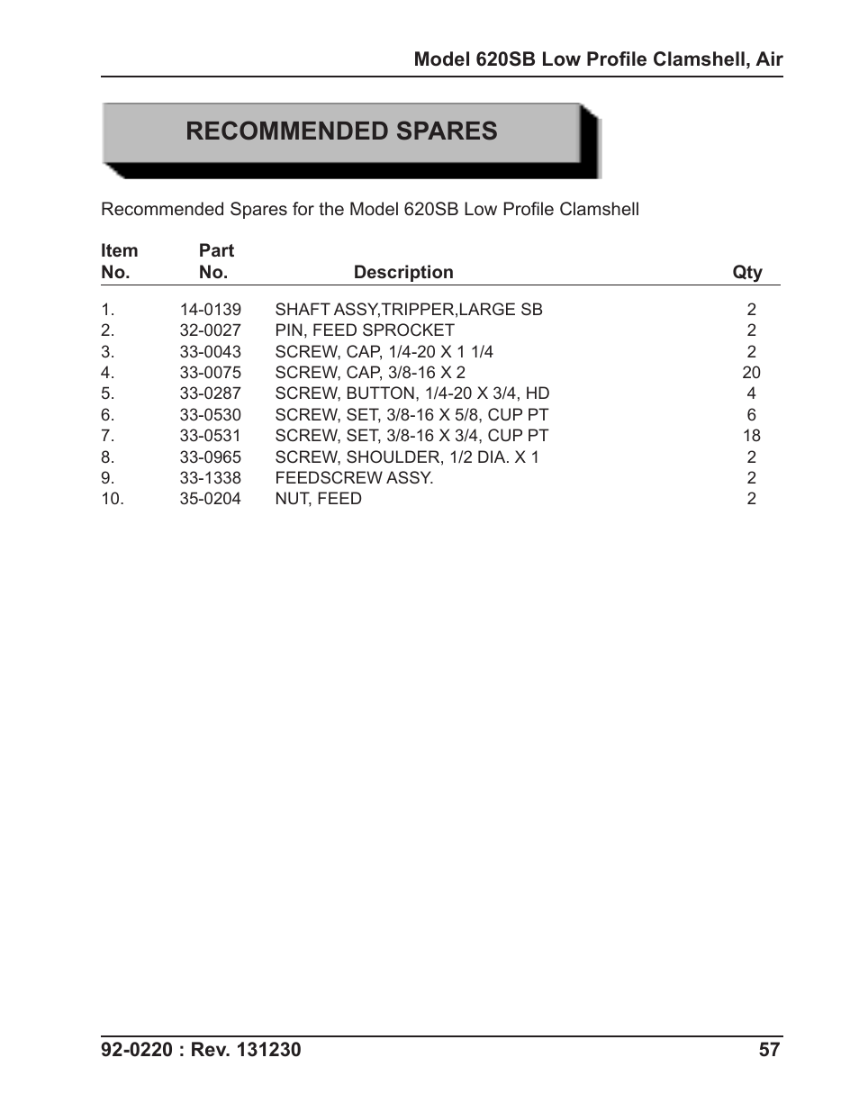 Recommended spares | Tri Tool 620SB Clamshell Air User Manual | Page 57 / 57